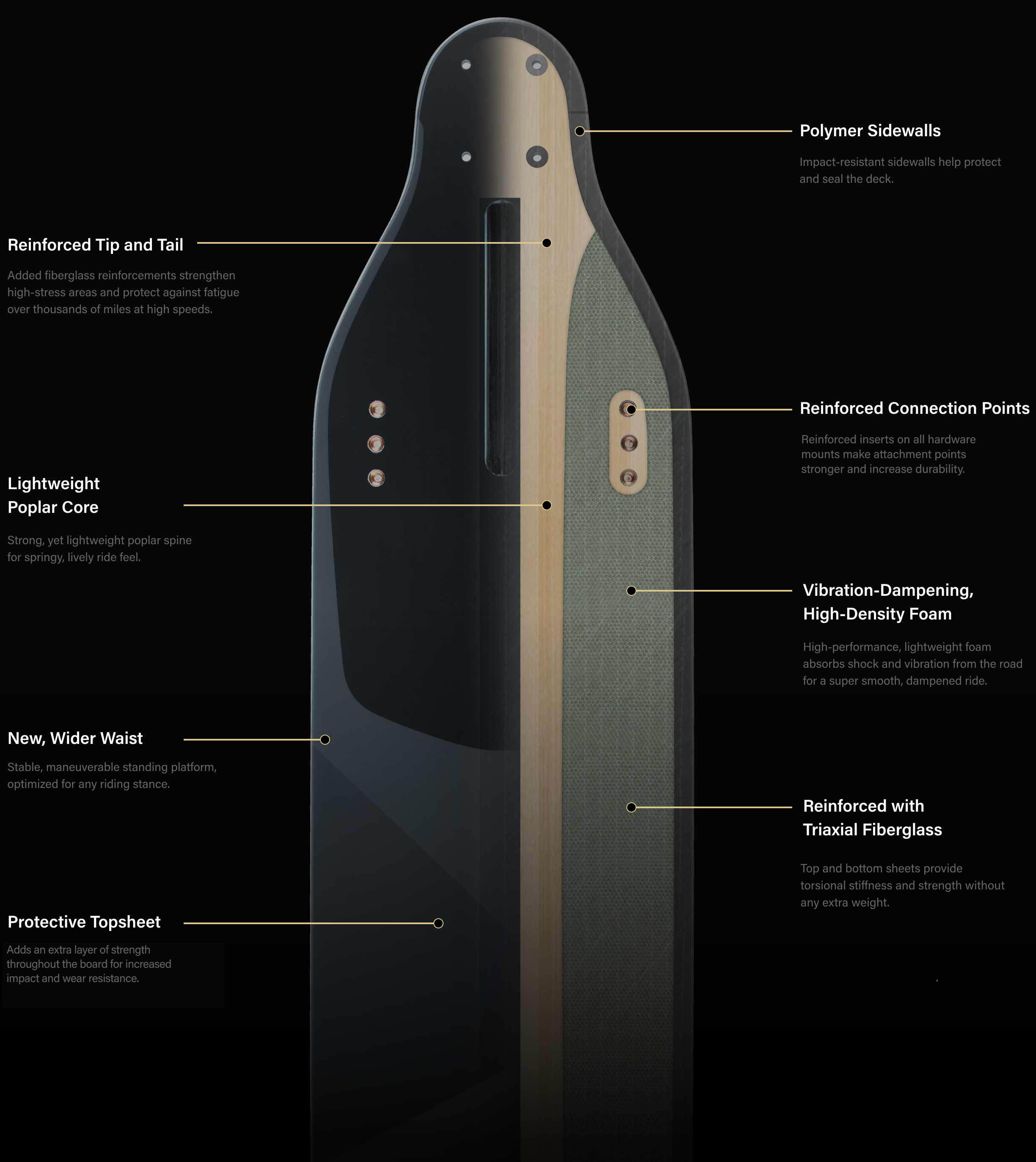 Boosted Boards 3rd Generation Stealth