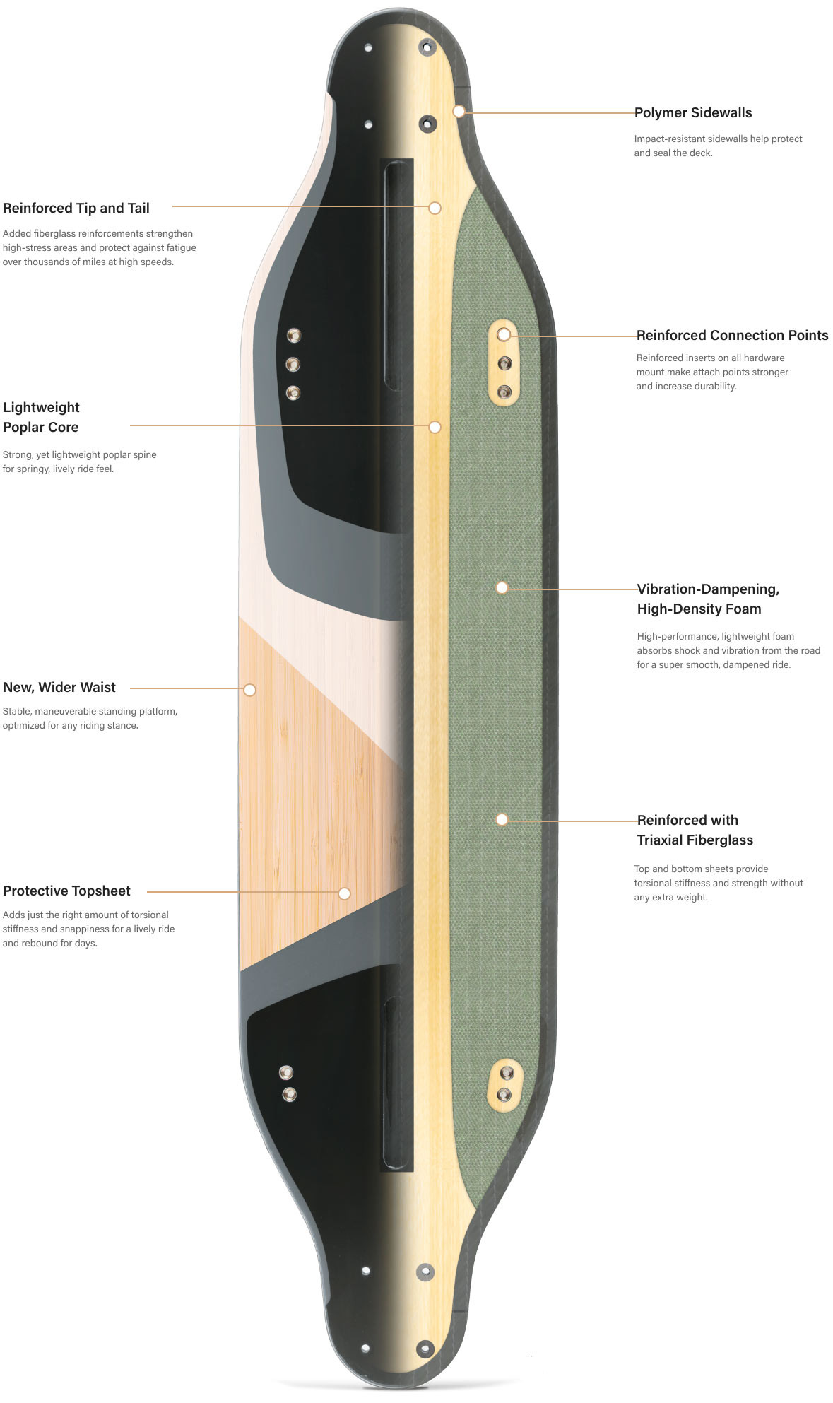 Boosted Boards 3rd Generation Plus